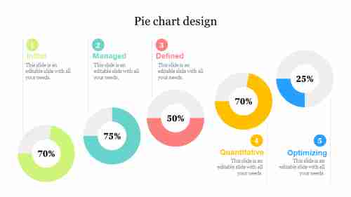 Pie chart design